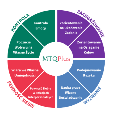 MTQPlus