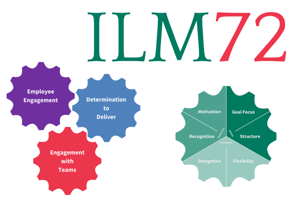 Warsztat Licencyjny ILM72